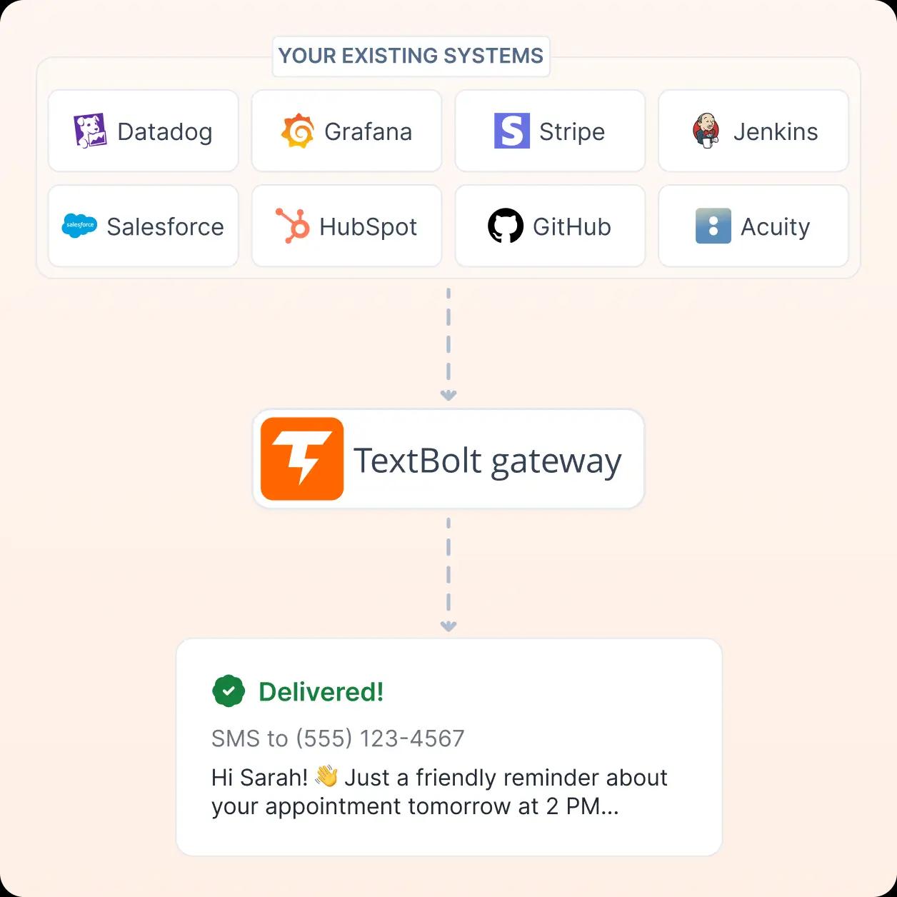 Automated from your system